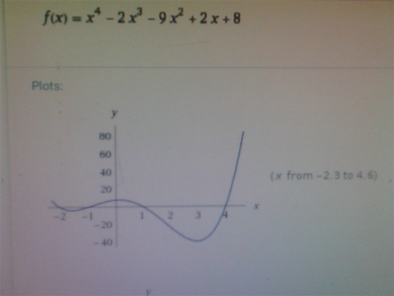 Which of the following graphs represents the function f(x) = x4 − 2x3 − 9x2 + 2x + 8?-example-1