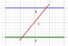 Given: lines a and b are parallel and line c is a transversal. prove: 2 is supplementary-example-1