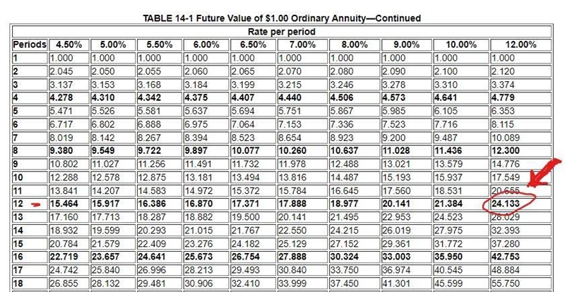 The amount of an ordinary $7,500.00 annuity for 3 years at 12 percent compounded quarterly-example-1