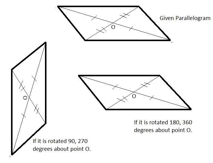 An irregular parallelogram rotates 360° about the midpoint of its diagonal. How many-example-1