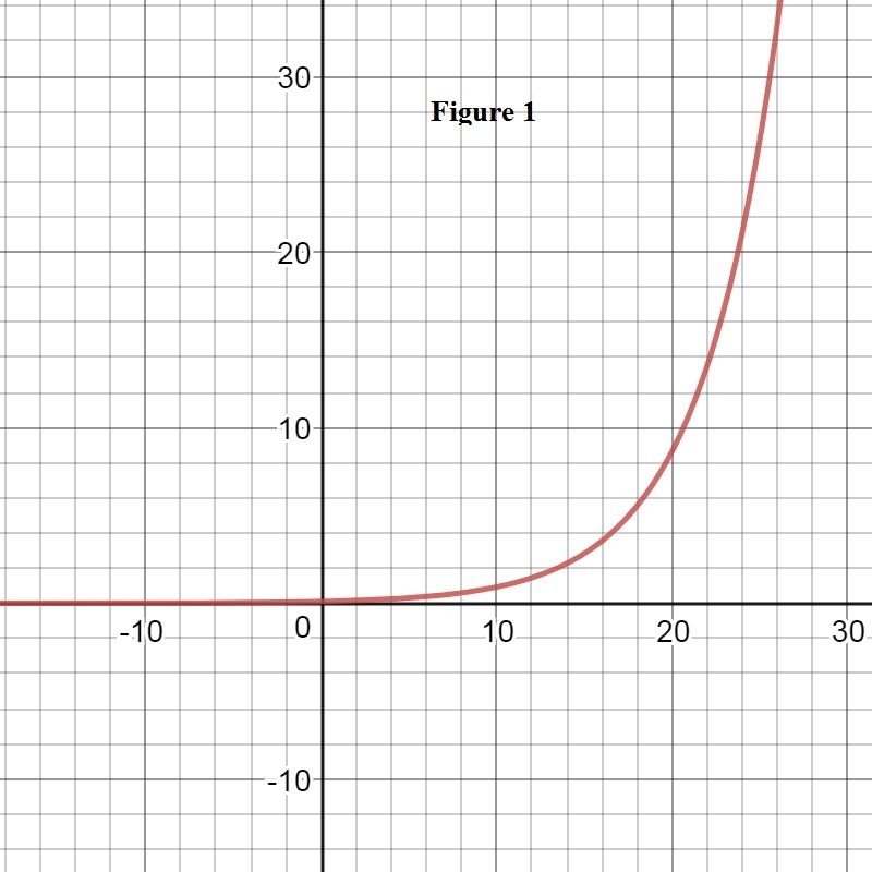 Does each function describe exponential growth or decay? Drag and drop the equations-example-1