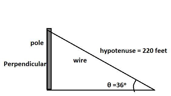 wires are attached to a pole to make it more secure. the diagram shows one of those-example-1