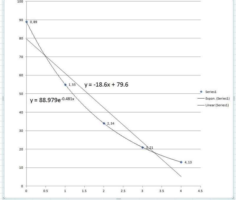 ﻿ ☻The table shows the estimated number of deer living in a forest over a five-year-example-1