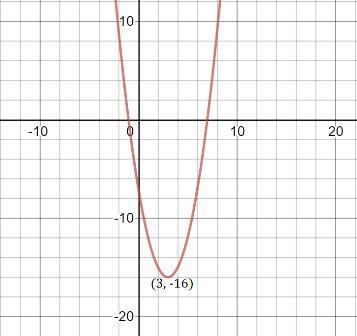 Which of the following graphs is described by the function given below? y=x^2-6x-7-example-1