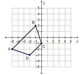 Trapezoid ABCD is graphed in a coordinate plane. What is the area of the trapezoid-example-1