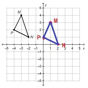 Triangle MNP is transformed according to the rule T(4,–1). What is the y-coordinate-example-1