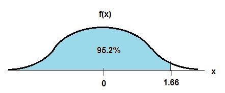 Assume that a randomly selected subject is given a bone density test. those test scores-example-1