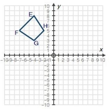 The plate is rotated 90° about the origin in the counterclockwise direction. In the-example-1