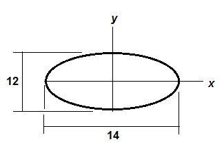 Write the equation of the ellipse with its center at the origin. the height of the-example-1