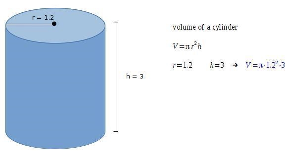 The empty gas tank of a truck needs to be completely filled. The tank is shaped like-example-1