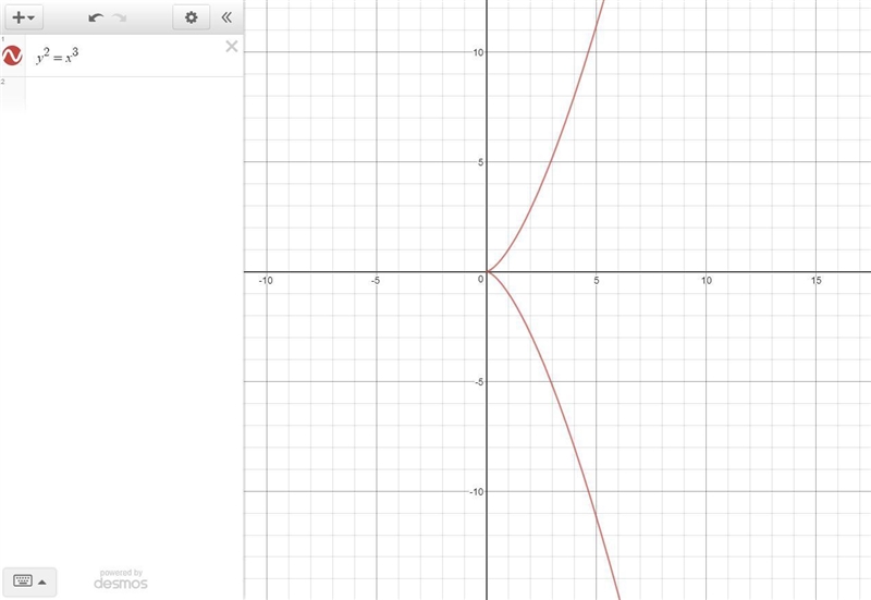 How do you graph y^2=x^3?-example-1