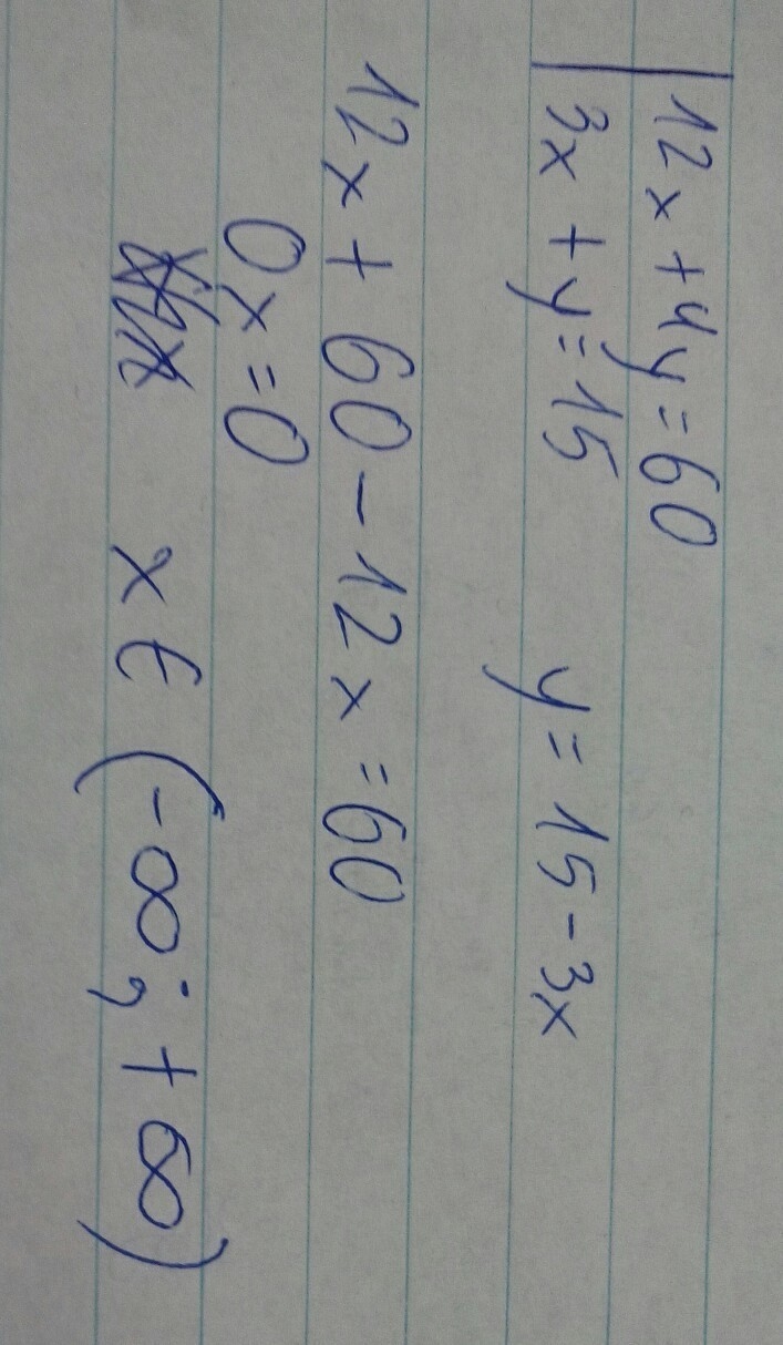 Given the system of equations: 12x+4y=60 3x+y=15 Use the substitution method to solve-example-1