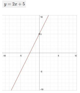 What is this equation in point-slope form of the line passing through (-2,1) and (4,13)-example-1