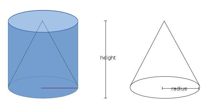 A cylinder has a volume of 75 cubic inches. What is the volume of a cone that the-example-1