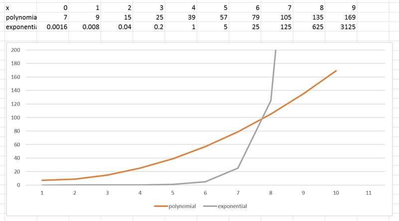 Can someone please help. Will you graph the functions and approximate an x-value in-example-1