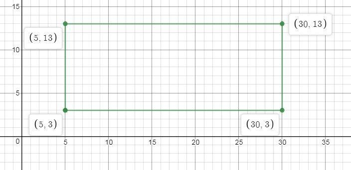 Bronson is using a coordinate plain to design a rectangular swimming pool. he will-example-1