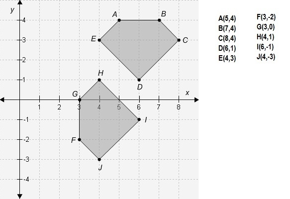 The minimum number of rigid transformations required to show that polygon ABCDE is-example-1