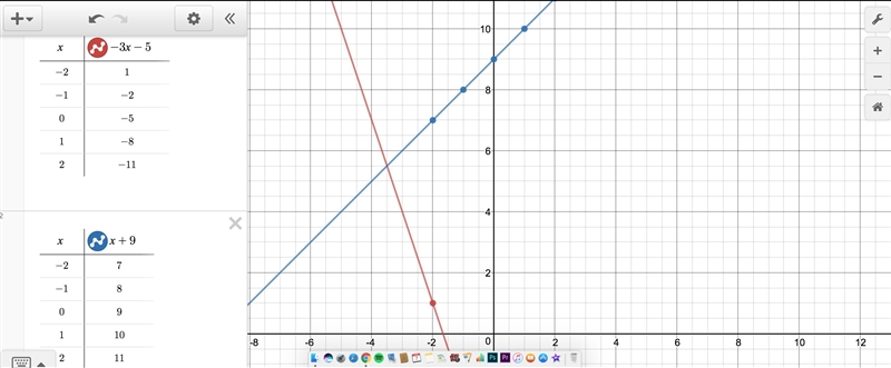 How do you graph y=-3x-5 y=x+9-example-2