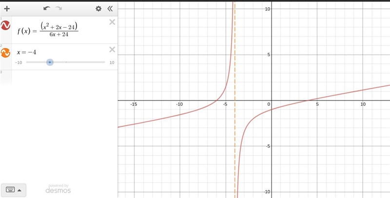 What are the discontinuities of the function f(x) = x^2+2x-24/6x+24?-example-1