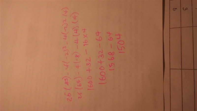 Hi everyone! I am trying to solve this expression and i just can't get it right!! :(... 25(4)³ - 4(-2)³ - 4(-2)² (4) I-example-1