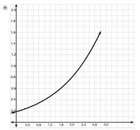 Which option below shows the graph of the function g(x) = (0.20)2 x ?-example-1