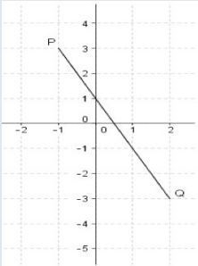 1)The graph below shows a line segment PQ: Which of the following equations best represents-example-1