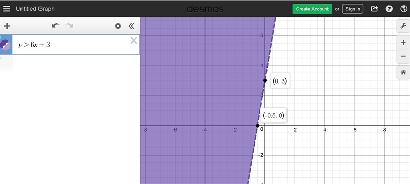 Which of the following inequalities matches the graph? (1 point) graph of an inequality-example-1