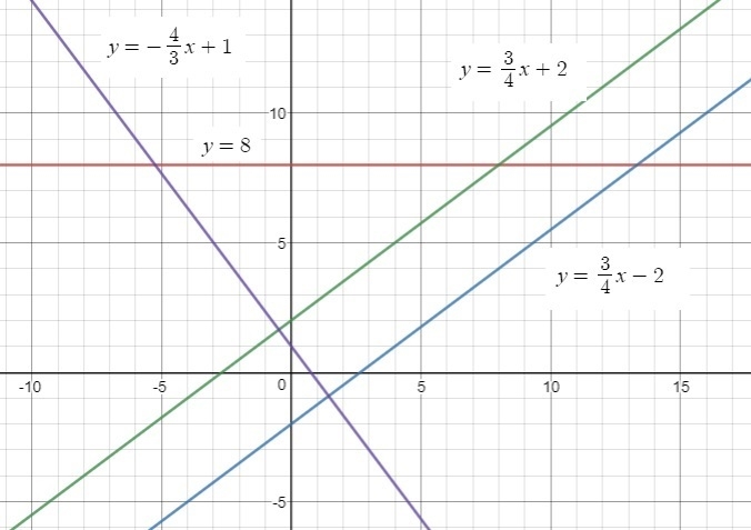 A. Write the equation for the line labeled Line 1. B. Write the equation for the line-example-1