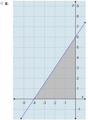 Which graph correctly represents 1/3y-1/2x>2-example-5