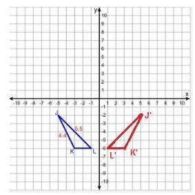 Given triangle JKL. Write the coordinates of vertex J and its reflection J' across-example-1