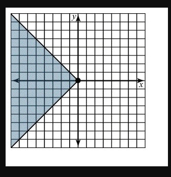 Graph the solution for the following linear inequality system. Click on the graph-example-2