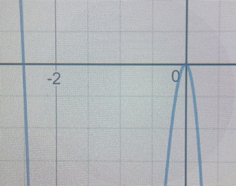 How do I find the zeros of a polynomial? The equation: y= (x+5)(-2x^3-5x^2)-example-1