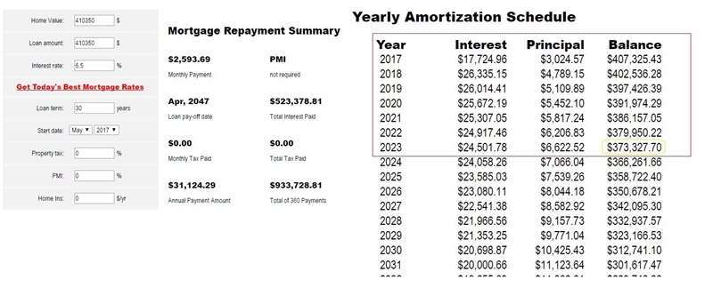 Stefani is purchasing a house and finances $410,350 of the purchasing price. The mortgage-example-1