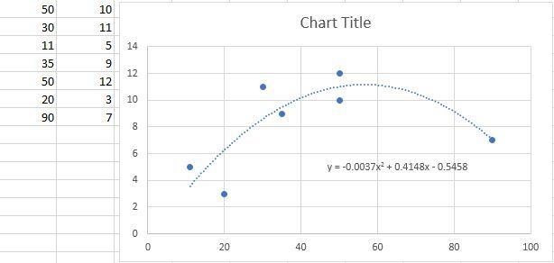 What is the quadratic regression equation for the data set? Data set down below x-example-1