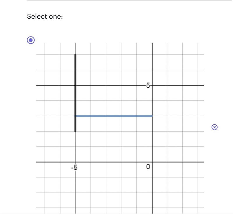 Which of the following graphs shows the Blue line rotated 90 degrees CW around (0,2) then-example-1