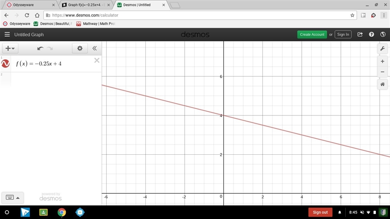 Graph f(x)=−0.25x+4.-example-1