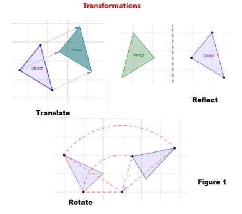 In an isometric transformation of a geometric figure, the preimage and image have-example-1