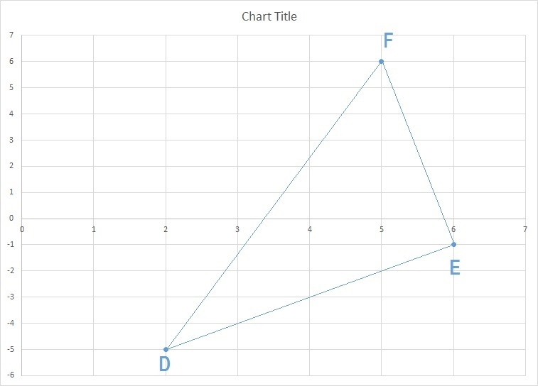 Triangle def has vertices d(2,-5) e(6,-1) and f(5,6) verify that def is isosceles-example-1