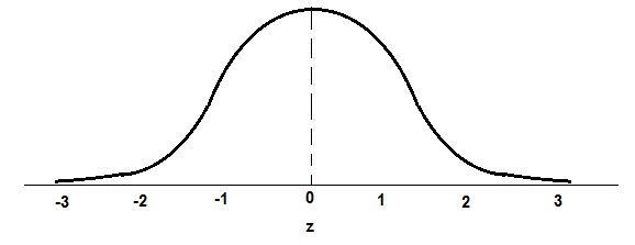 By the empirical rule, what percentage of the area under the normal curve lies to-example-1