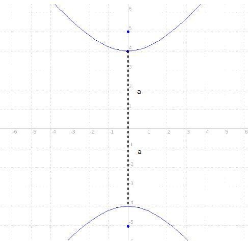 Write the equation of a hyperbola with vertices (0, -4) and (0, 4) and foci (0, -5) and-example-1