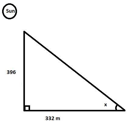 A skyscraper is 396 meters tall. At a certain time of day, it casts a shadow that-example-1