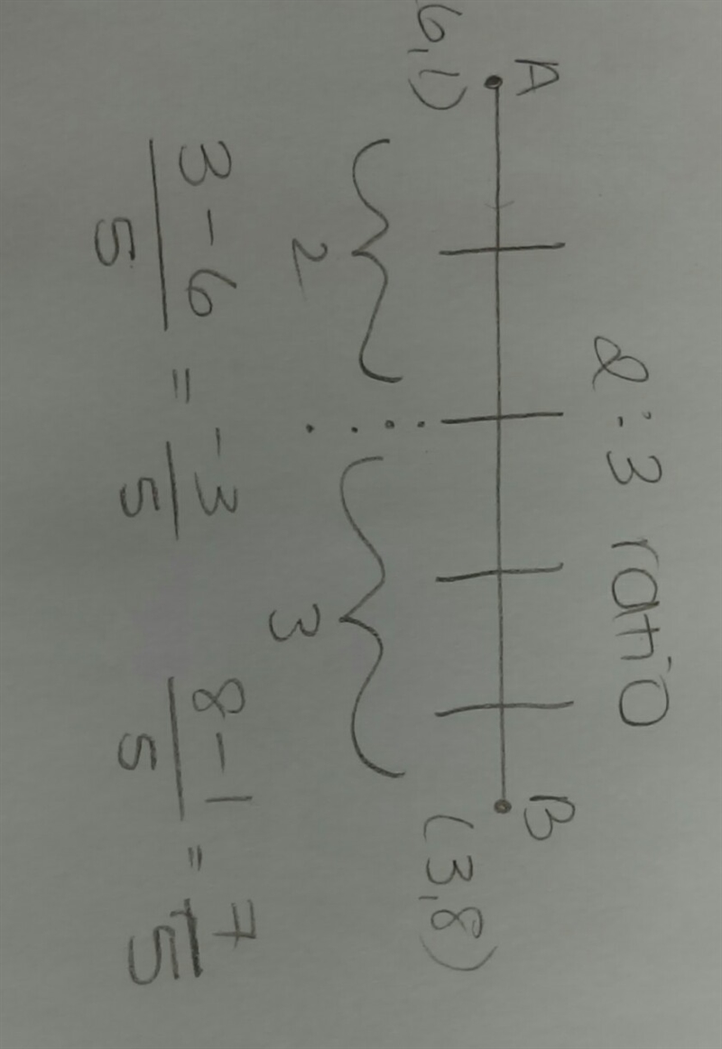 Line segment AB has endpoints A(6,1) and B(3,8). Find the coordinates of the point-example-1