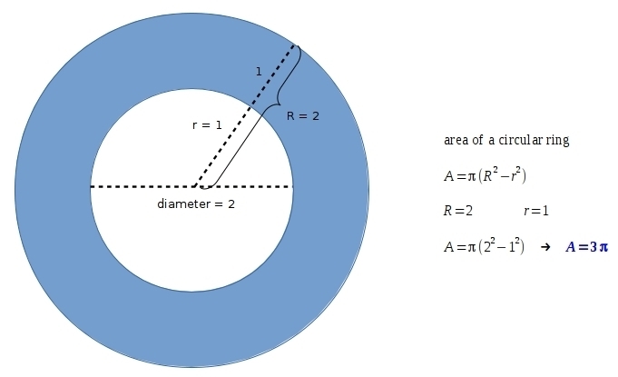 A target has a bull’s-eye with a diameter of 2 inches. the outer ring is 1 inch wide-example-1