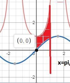 Which of the following integrals represents the area of the region bounded in the-example-1