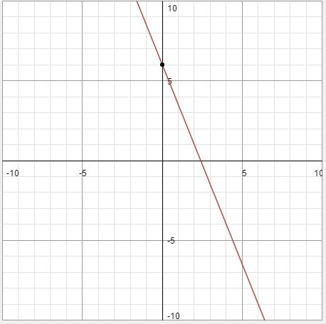 What is the slope of a line perpendicular to the line y=-5/2x+6-example-1