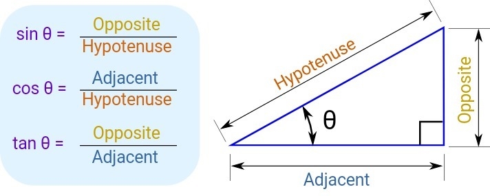 What is the trigonometric ratio for cosD ? Enter your answer, as a simplified fraction-example-1