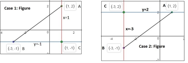 In △ABC , the coordinates of vertices A and B are A(1,2), and B(−3,−1)? For each of-example-1