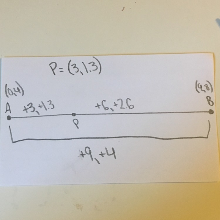 Let AB be the directed line segment beginning at point A(0,4) and ending at point-example-1