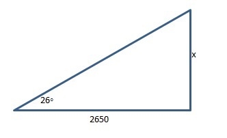 Suppose a ski jumper is 2,650 feet from the base of a ski jump and looks up to the-example-1