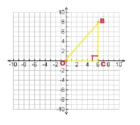 Triangle OBC is a right triangle drawn on a coordinate plane. Side OC lies on the-example-1